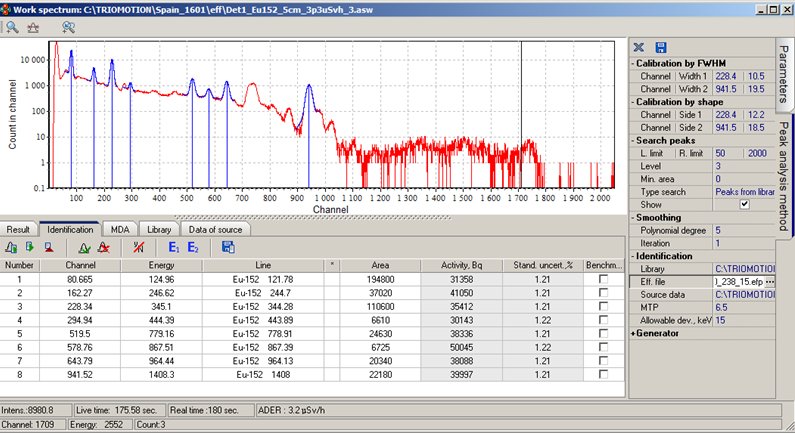 Hpge Detectors & Spectrometers 