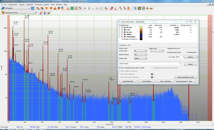 Gamma analysis software SpectraLineGP