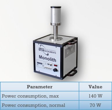 Monolith HPGe detectors got significantly more energy-efficient.