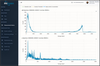 Radiation Analysis and Visualization Environment Network RAVEN software