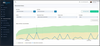 Radiation Analysis and Visualization Environment Network RAVEN software