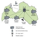 Radiation Analysis and Visualization Environment Network RAVEN software