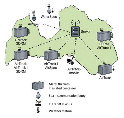 Radiation Analysis and Visualization Environment Network RAVEN software